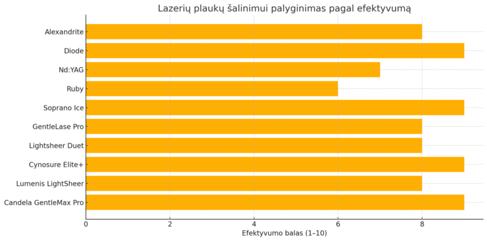 lazeriui tipai