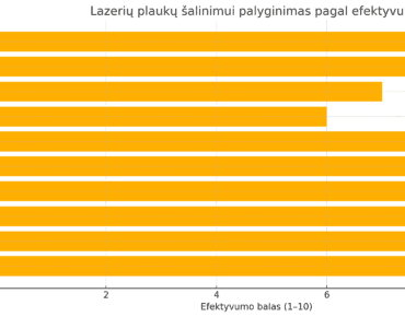 lazeriui tipai