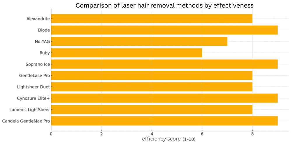 comparison-laser-hair-removal-methods